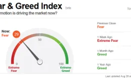 Thị trường chứng kiến sự biến động liên tục trong tâm lý nhà đầu tư