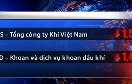 VN-Index tăng giảm liên tục trong phiên giao dịch ngày 10/3