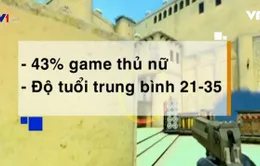 35% người Việt thích chơi game