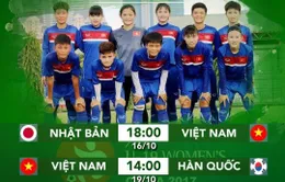 Lịch thi đấu VCK U19 nữ châu Á 2017