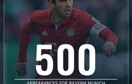 Philipp Lahm cán mốc 500 trận khoác áo Bayern Munich