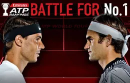 Rút lui khỏi Paris Masters, Federer dâng ngôi số 1 thế giới cho Nadal