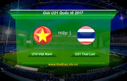 VIDEO: Tổng hợp diễn biến hiệp một U19 Việt Nam 3-2 U21 Thái Lan