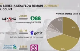 Bộ Khoa học Công nghệ thúc đẩy hệ sinh thái khởi nghiệp tại TP.HCM