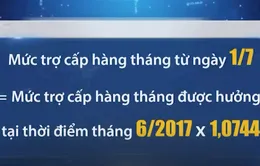 Tăng thêm 7,44% trợ cấp hàng tháng cho quân nhân xuất ngũ