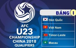 Tổng thư ký VFF tin tưởng U23 Việt Nam sẽ vượt qua vòng loại U23 châu Á 2018