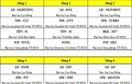 23 đội tuyển bắt đầu tranh tài tại vòng loại Robocon Việt Nam 2017 phía Nam