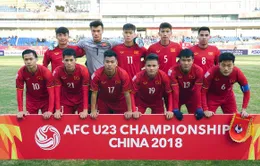 Bốc thăm vòng loại U23 châu Á 2020: U23 Việt Nam đối đầu Thái Lan, Indonesia