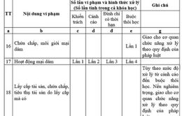 Hình thức kỷ luật sinh viên vi phạm hoạt động mại dâm không phải là mới