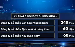 Thêm 3 công ty bị Ủy ban Chứng khoán phạt 360 triệu đồng