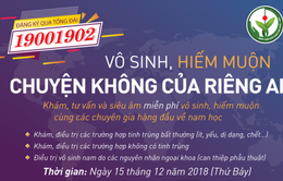 Khám, tư vấn và siêu âm miễn phí vô sinh hiếm muộn ở nam giới