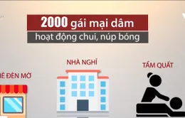 Phần mềm quản lý gái mại dâm của Hà Nội đã cập nhật 472 người