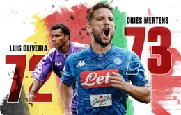 Dries Mertens - cầu thủ Bỉ ghi nhiều bàn thắng nhất trong lịch sử Serie A