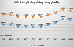 Giá xăng đồng loạt giảm mạnh từ 15h chiều nay (06/11)