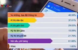 Việt Nam xây dựng Bộ Quy tắc ứng xử trên mạng xã hội