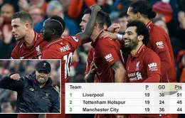 Bảng xếp hạng Ngoại hạng Anh sau lượt đi: Liverpool vững vàng số 1, Man Utd trên đà hồi sinh