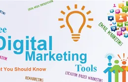 Tiếp thị kỹ thuật số (Digital Marketing): Xu hướng nghề của thế kỷ 21