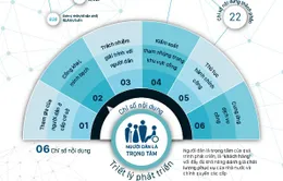 Công bố Chỉ số Hiệu quả quản trị và hành chính công (PAPI) 2017