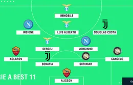 ĐHTB Serie A mùa 2017/18: Vắng bóng nhiều sao Juventus