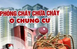 Chung cư thiếu an toàn: Ở thì nguy hiểm, nhưng đình chỉ, dân phải đi đâu?