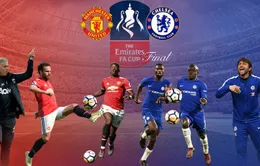 Lịch trực tiếp bóng đá hôm nay (19/5): HAGL làm khách của Cần Thơ, Man Utd và Chelsea tranh FA Cup