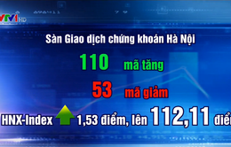 Chứng khoán tăng điểm sau 2 ngày giảm sâu