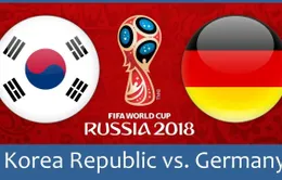 Trước trận ĐT Hàn Quốc – ĐT Đức: Die Mannschaft đã vào guồng (21h hôm nay, 27/6)