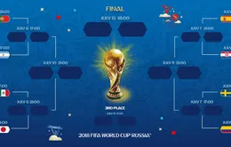 Lộ diện toàn bộ 8 cặp đấu ở vòng 16 đội FIFA World Cup™ 2018