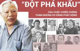 [MAGAZINE] Ủy ban Kiểm tra Trung ương - "Đột phá khẩu" của cuộc chiến chống tham nhũng do Đảng phát động