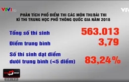 80% điểm Sử THPT Quốc gia dưới trung bình: Không nên chỉ là môn học đối phó