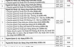 ĐH Giao thông vận tải công bố điểm sàn, nhận hồ thấp nhất là 14 điểm