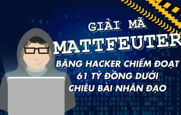 Giải mã Mattfeuter – Băng hacker chiếm đoạt 61 tỷ đồng dưới chiêu bài nhân đạo