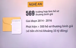 Nghệ An: Phát hiện 569 người làm hồ sơ thương binh giả