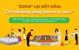 Nhìn lại năm 2017: Các cửa hàng làm ăn ra sao?