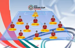 Asian Cup 2019: ĐT Việt Nam sẽ sử dụng đội hình nào đấu ĐT Jordan?