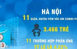 Phản ứng sau tiêm vaccine ComBE Five