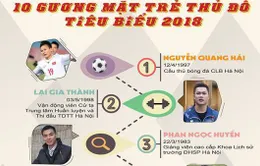 Tiền vệ Quang Hải được bầu là gương mặt trẻ Thủ đô tiêu biểu 2018