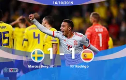 ĐT Thụy Điển 1 - 1 ĐT Tây Ban Nha: ĐT Tây Ban Nha giành vé tham dự EURO (Bảng F, Vòng loại EURO 2020)