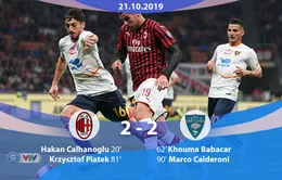 AC Milan 2-2 Lecce: Hai lần dẫn trước, Milan vẫn không có được chiến thắng (Vòng 8 Serie A 2019-2020)