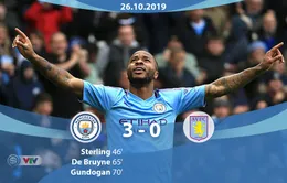 Man City 3-0 Aston Villa: Chiến thắng dễ dàng