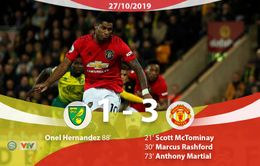 Norwich 1-3 Manchester United: 2 lần đá hỏng penalty, Man Utd vẫn giành trọn 3 điểm