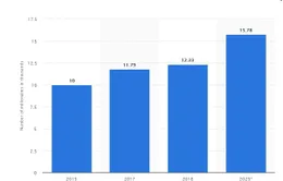 Việt Nam sẽ có hơn 15.000 triệu phú vào năm 2023