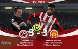Sheffield United 3-3 Manchester United: Trận hòa kịch tính