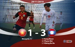 VIDEO Highlights: U22 Tirmor Leste 1-3 U22 Myanmar (Bảng A môn bóng đá nam SEA Games 30)