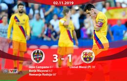 Levante 3-1 Barcelona: Messi ghi bàn trên chấm 11m, Barca vẫn nhận thất bại