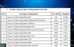 Sự "lên ngôi" của công ty chứng khoán Hàn Quốc tại Việt Nam