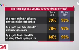 Việt Nam tiến đến mục tiêu kết thúc HIV/AIDS