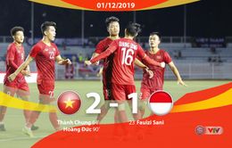VIDEO Highlights: U22 Việt Nam 2-1 U22 Indonesia (Bảng B môn bóng đá nam SEA Games 30)