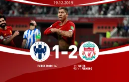 Liverpool 2-1 Monterrey: The Kop nhọc nhằn vào chung kết FIFA Club World Cup