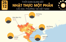 Trưa nay (26/12), diễn ra nhật thực một phần